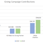 2024 Giving Campaign